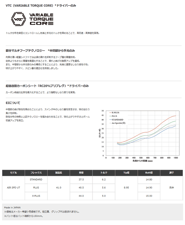 楽天市場】【全てメーカー純正部品使用】【PING iクロスオーバー 純正