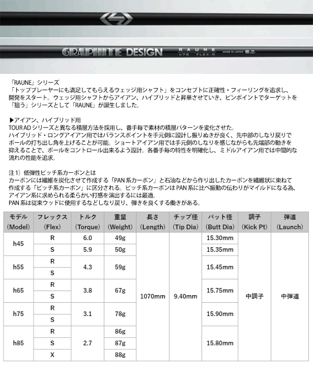 RAUNE(ラウネ)Hybrid●タイトリストスリーブ GRAPHITE DESIGN タイトリストUT用対応スリーブ付シャフト