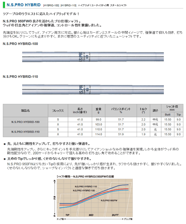 楽天市場】【テーラーメイド RESCUE/GAPR 互換 スリーブ付きシャフト