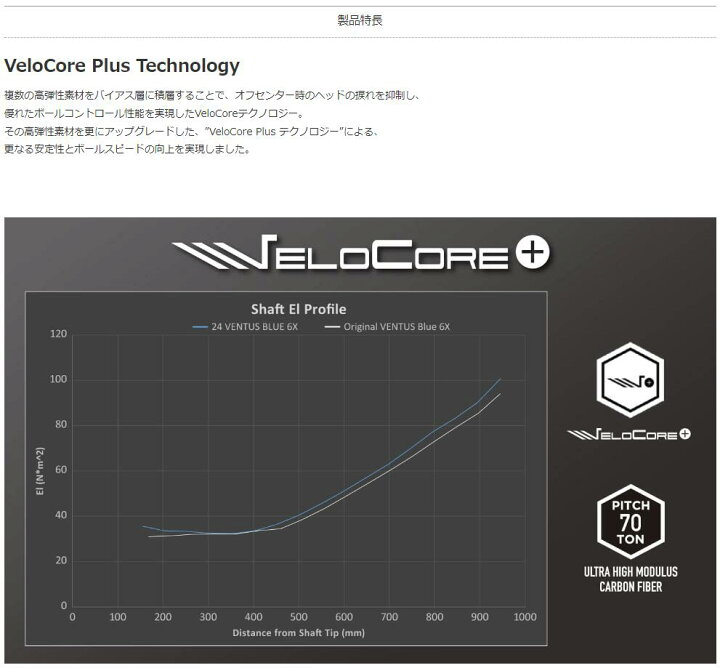 楽天市場】24ベンタスレッド コブラスリーブ付きシャフト ダーク 