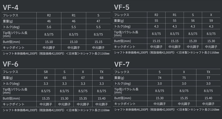 楽天市場】ツアーAD VF テーラーメイドスリーブ付きシャフト ステルス 