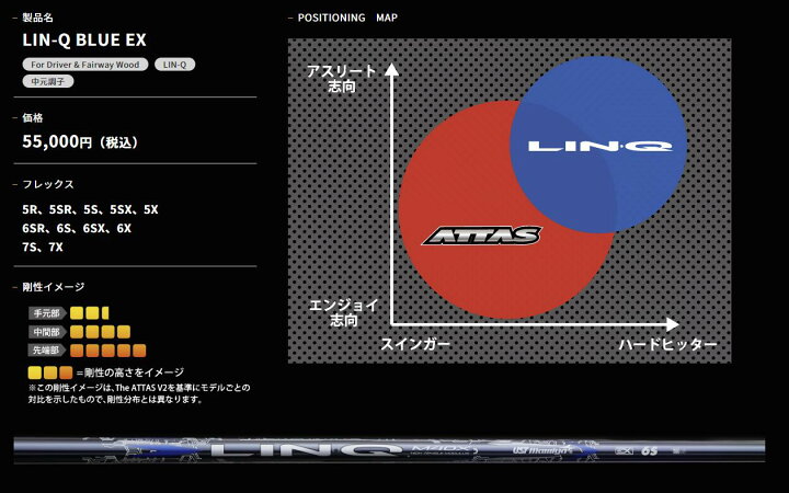 楽天市場】USTマミヤ LIN-Q BLUE EX リンク テーラーメイドスリーブ  