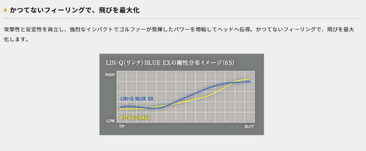 楽天市場】USTマミヤ LIN-Q BLUE EX リンク プロギアスリーブ付き 