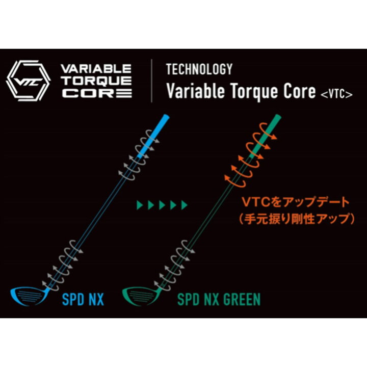 楽天市場】スピーダーNXグリーン テーラーメイドスリーブ付き  
