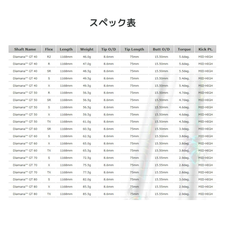 楽天市場】ディアマナGT ヤマハスリーブ付きシャフト RMX VD/VD59  