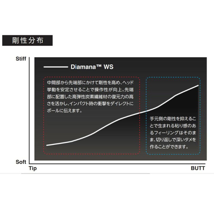 楽天市場】ディアマナWS テーラーメイドスリーブ付きシャフト 