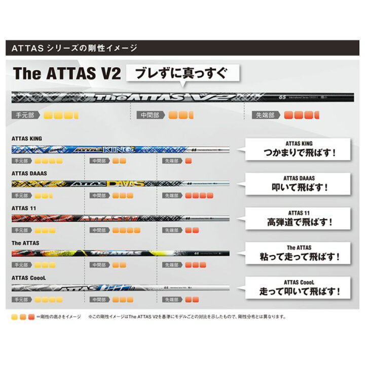 楽天市場】ジアッタスV2 プロギアスリーブ付きシャフト カデロ RS RSF 