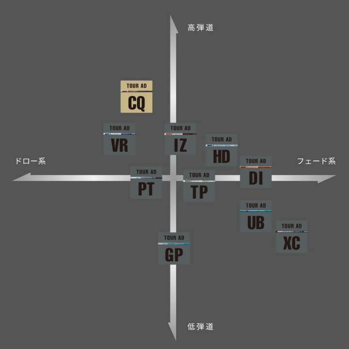 楽天市場】ツアーAD-CQ プロギアスリーブ付きシャフト RS RSF RSD 
