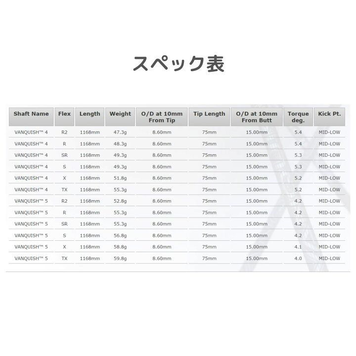 楽天市場】ヴァンキッシュ テーラーメイドスリーブ付きシャフト 