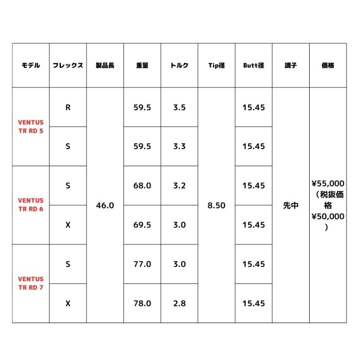 楽天市場】ヴェンタスTRレッド スリクソン・ダンロップスリーブ付き  