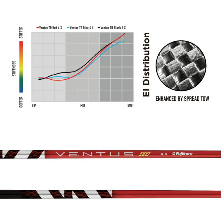 楽天市場】ヴェンタスTRレッド ブリヂストンスリーブ付きシャフト B1  