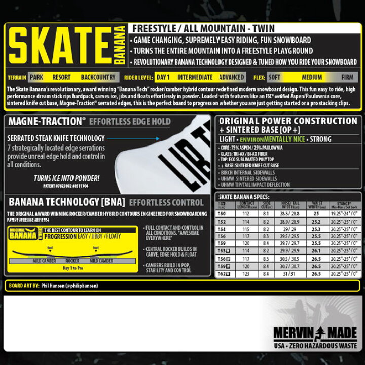 楽天市場】予約 25-26 リブテック スノーボード LIBTECH SKATE BANANA 