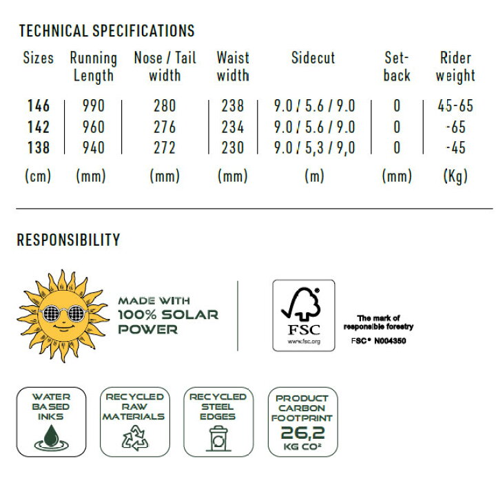 楽天市場】【エントリーで全品P10倍】ナイトロ スノーボード NITRO W 