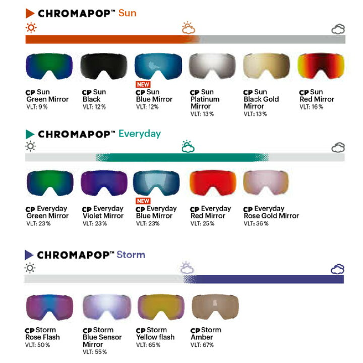 楽天市場】SMITH ゴーグル 4D MAG XL DUSK PORTAL 25-26 アーリー限定  