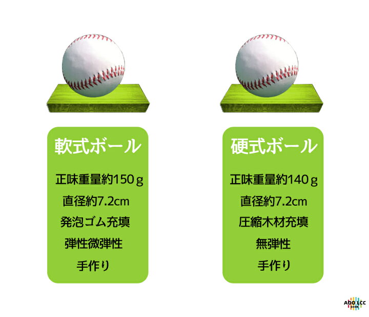 楽天市場】野球 ボール 硬式ボール 軟式ボール ball 練習球 試合球 新 