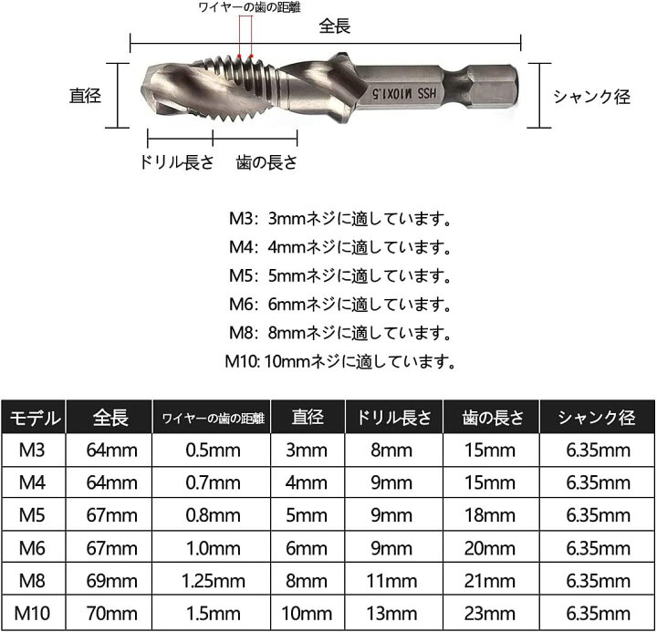 【1着でも送料無料】 ドリルタップ 6本セット ドリルビット 面取り 角軸 穴あけ ねじ切り kochiot.main.jp