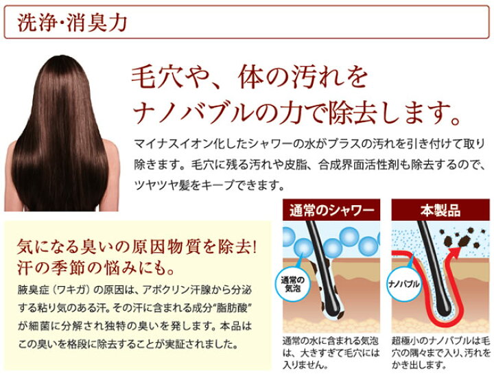 楽天市場 水素生成器 シャワーヘッドセット ナノバブルミスト 水素スパ マイクロバブル シャワー ナノフェミラス ドロップミストナノバブルシャワー グッドライフコート