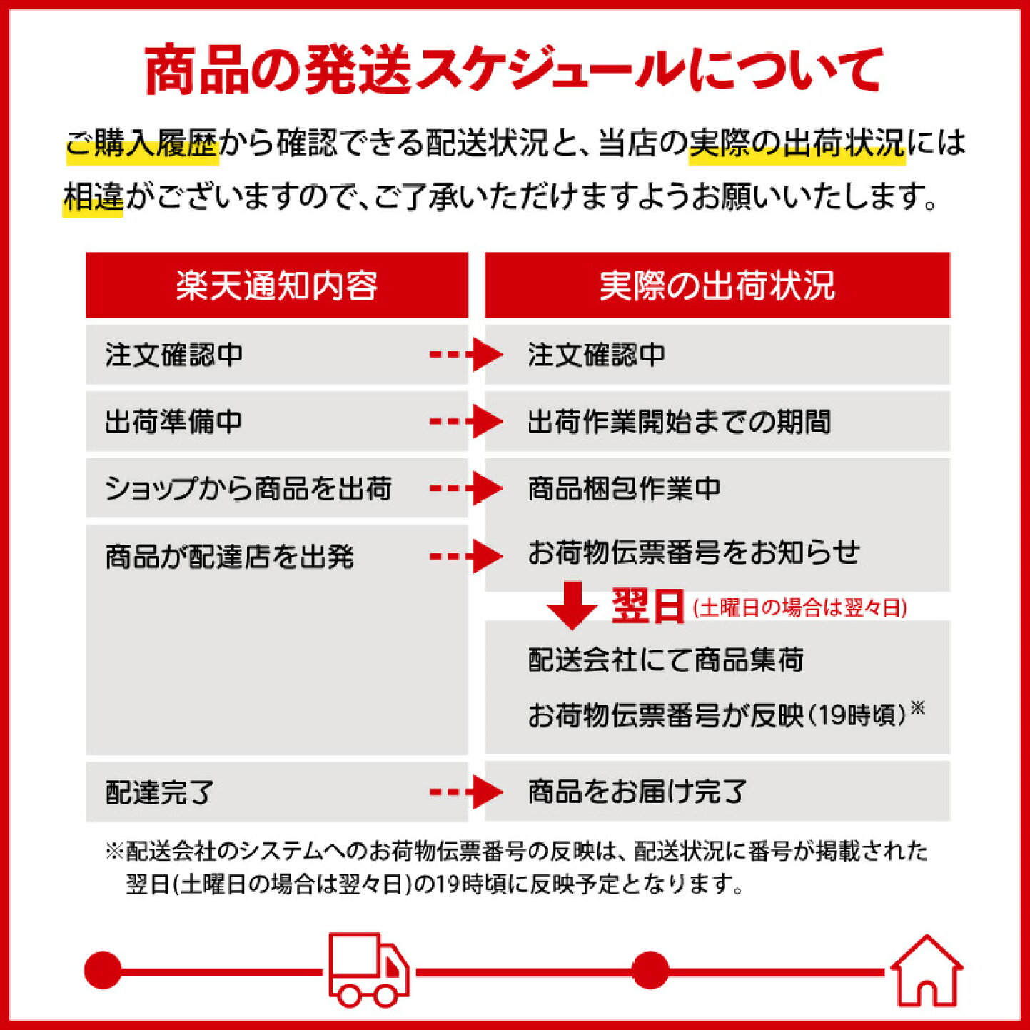 楽天市場 | Good Luck便 楽天市場店 - よくあるお買い物のギモン解決