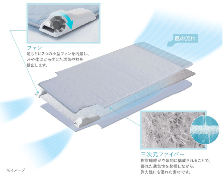楽天市場】☆快眠マットSOYO シングル アテックス ATEX AX