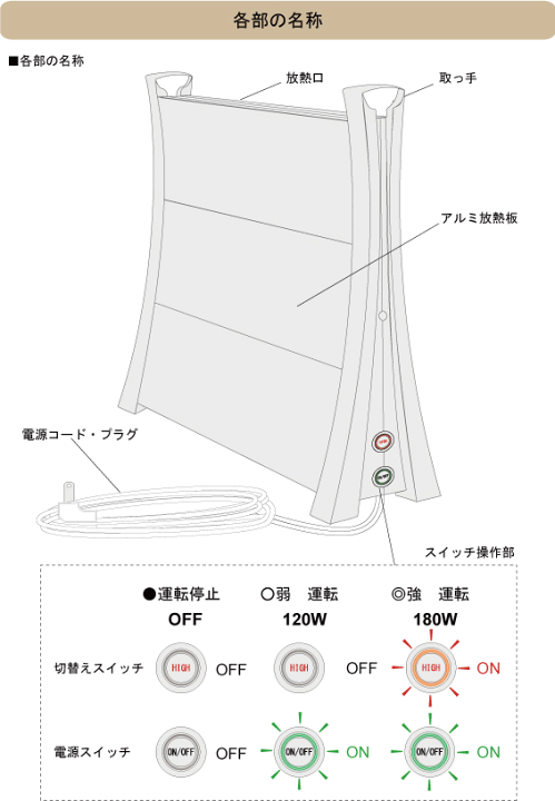 icoro i-500 イコロ パネルヒーター 楽天市場】[ 送料無料 ] パネルヒーター icoro I-500 全2色 日本