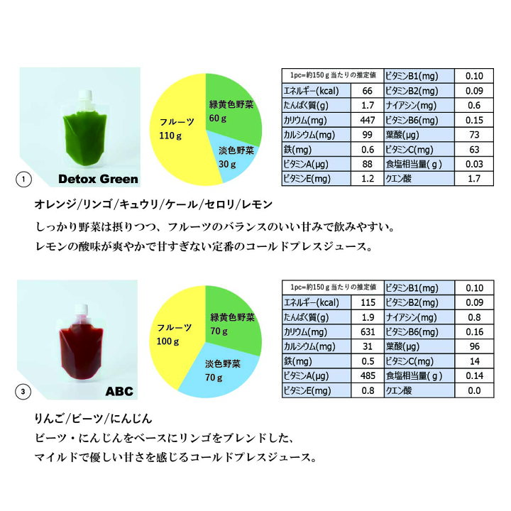 楽天市場】コールドプレスジュース 初回限定 お試しセット 送料無料 GoodayJuice グッデイジュース スムージー フルーツ 野菜 冷凍 コールドプレスジュース ギフト 出産祝い 内祝い 無添加 ビーガン プレゼント ダイエット ファスティング : Gooday Juice Online Store 楽天市場】コールドプレスジュース 初回限定 お試しセット 送料無料 GoodayJuice グッデイジュース スムージー フルーツ 野菜 冷凍 コールドプレスジュース ギフト 出産祝い 内祝い 無添加 ビーガン プレゼント ダイエット ファスティング : Gooday Juice Online Store