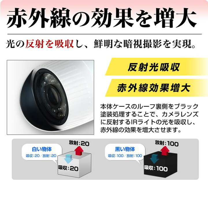 AHD200万画素防水暗視Vカメラ(ピント調整可能) (大型・黒) 不器用