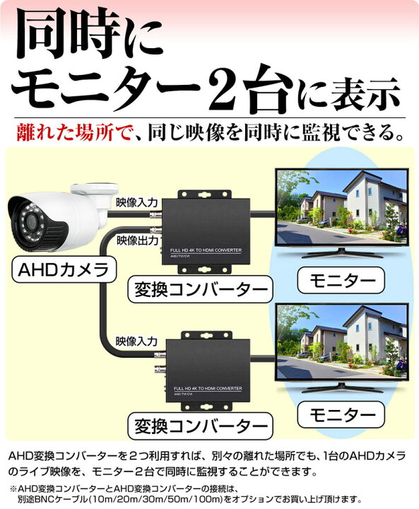 楽天市場】防犯カメラ AHD 変換 コンバーター コンバータ HDMI 1080P 