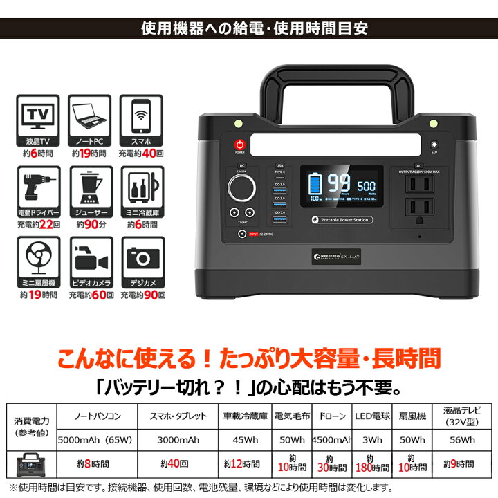 楽天市場】GOODGOODS ポータブル電源 台風 防災グッズ リン酸鉄 大容量 500W 蓄電池 純正弦波 家庭用電源 AC出力 シガーソケット出力 DC出力 モバイルバッテリー 台風 停電対策 非常用電源 発電機 緊急電源 災害対策 台風 SPI-54AT : グッド・グッズ 楽天市場】GOODGOODS ポータブル電源 台風 防災グッズ リン酸鉄 大容量 500W 蓄電池 純正弦波 家庭用電源 AC出力 シガーソケット出力 DC出力 モバイルバッテリー 台風 停電対策 非常用電源 発電機 緊急電源 災害対策 台風 SPI-54AT : グッド・グッズ