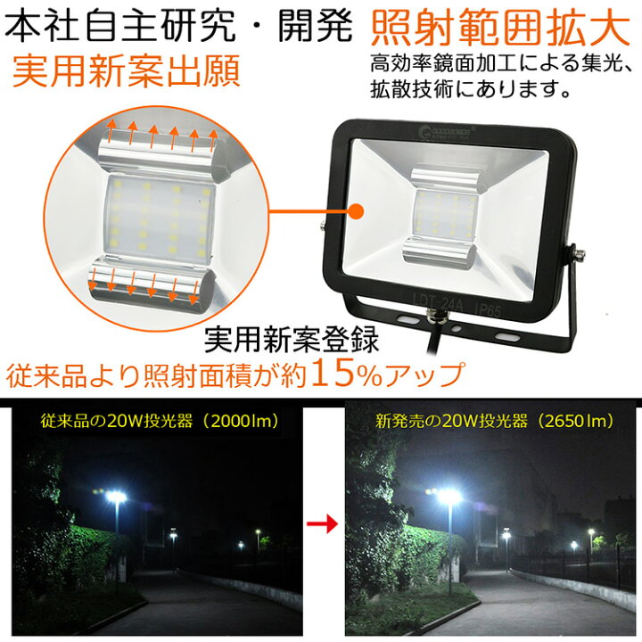 バーゲンで LED投光器 20W 200W相当 防水 作業灯 防犯灯 ワークライト 看板照明 薄型 discoversvg.com バーゲンで LED投光器 20W 200W相当 防水 作業灯 防犯灯 ワークライト 看板照明 薄型 discoversvg.com