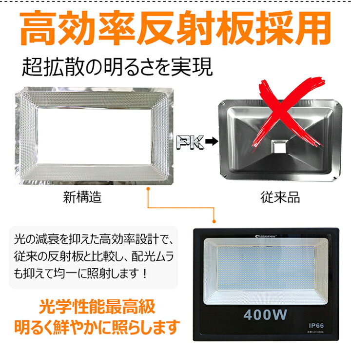 楽天市場】GOODGOODS AC投光器 LED 400W 40000lm ハイパワー 大型 LED  