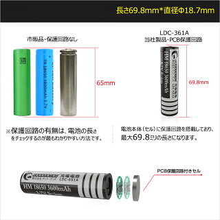 楽天市場 リチウムイオン充電池 型 Samsung製セル バッテリー 充電式 リチウムイオンバッテリー 保護回路付き リチウム 二次電池 リチウム2次電池 リチウムイオン 懐中電灯用 ヘッドライト用 電子タバコ用 カメラ用 電卓用 自転車ライト用 Ldc 651a グッド グッズ
