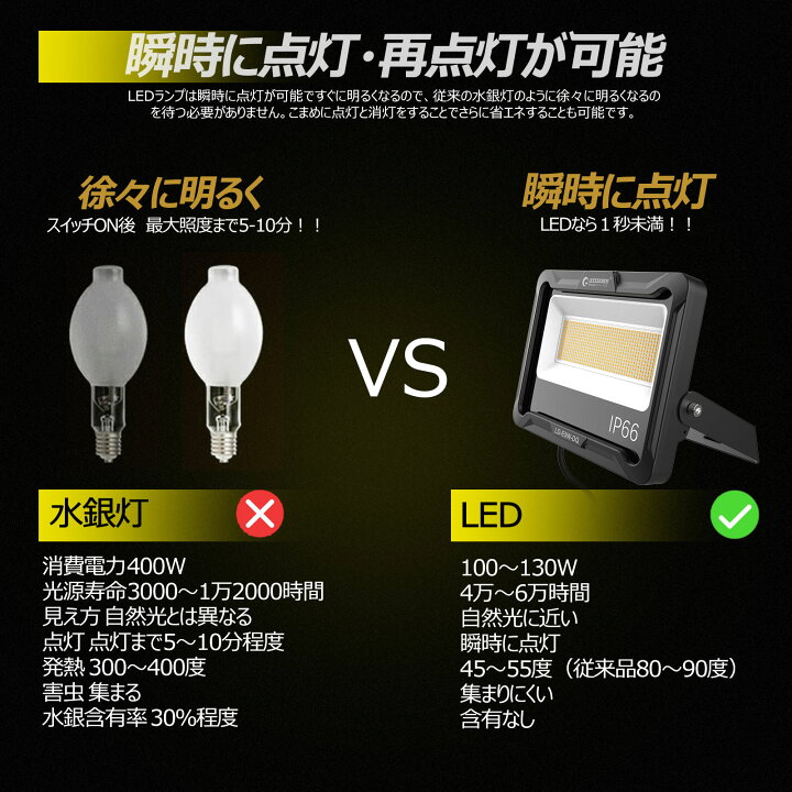 楽天市場】【期間限定】エントリーでポイント5倍 GOODGOODS LED 投光器 