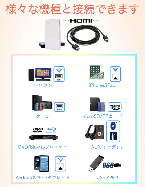 楽天市場】モバイル プロジェクター 小型 スマホ対応 天井に映し出す 