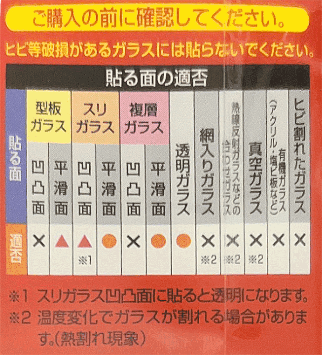 楽天市場】ガラス飛散防止シート広幅 幅96cm × 長さ1.8m nitoms 飛散