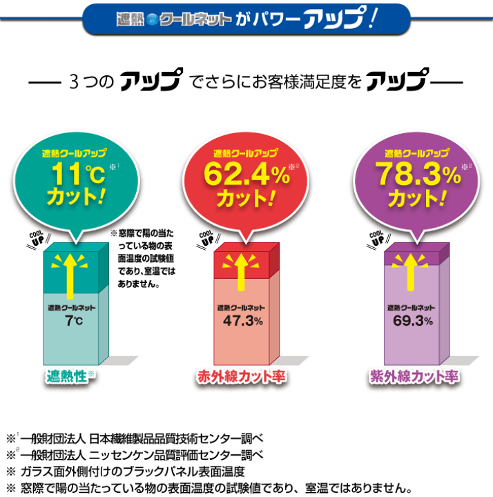 楽天市場】【○日本製】正規品 セキスイ 遮熱 クールアップ 窓に