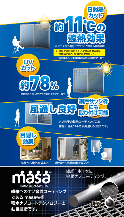 楽天市場】【ポイント10倍】【○日本製】正規品 セキスイ 遮熱 クール