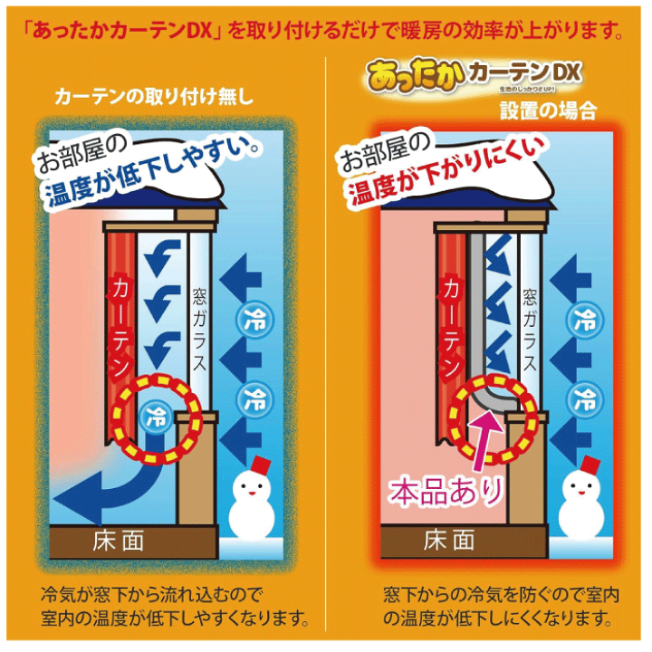 楽天市場】【廃番完売】あったかカーテンDX 腰高窓用 2枚入り 窓枠1.5
