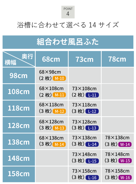 楽天市場】【新しくなりました】 軽量 断熱 風呂ふた M11 M-11サイズ