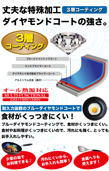 楽天市場】ブルーダイヤモンドコート フライパン 4点セット 楽天市場】ブルーダイヤモンドコート フライパン 4点セット