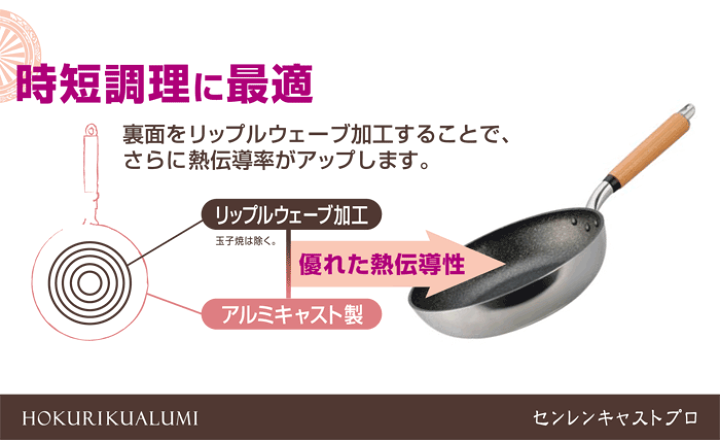 Amazon｜北陸アルミニウム マイスター2層クラッド IH対応