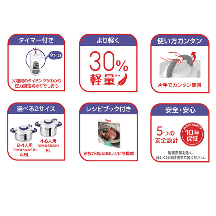 1/2まで⭐︎T-fal ClipsoMinut Perfect 6L 圧力鍋 楽天市場】T-fal ティファール 圧力鍋 クリプソミニット