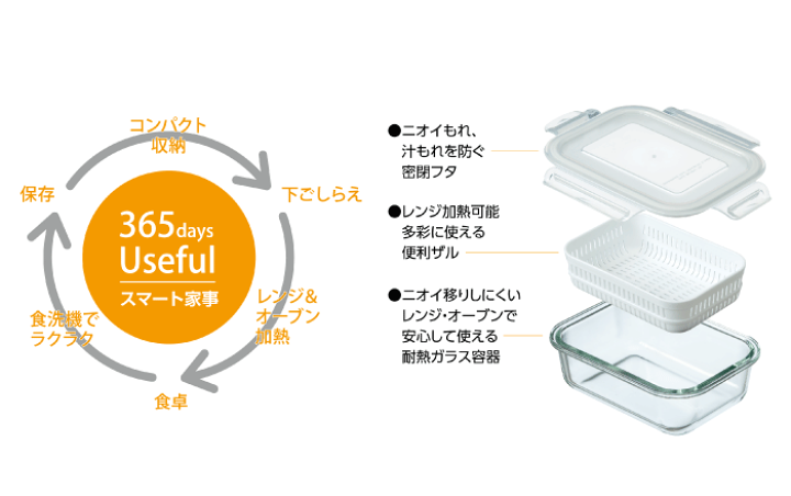 楽天市場】耐熱ガラス 保存容器 ザル セット 容量 650ml 楽天市場】耐熱ガラス 保存容器 ザル セット 容量 650ml
