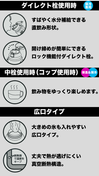 ❤新品・未使用❤ ほんわかぽかぽか フードポット ステンレスボトル セット 楽天市場】ポルカドット ステンレス フードポットの通販