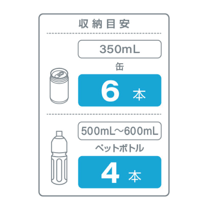 楽天市場】【○日本製】クーラーボックス 5 シエロ クーラー