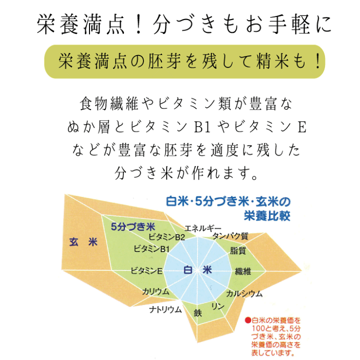 楽天市場】\今ならレビューで1000円クーポン!/ 家庭用精米機 楽天市場】\今ならレビューで1000円クーポン!/ 家庭用精米機