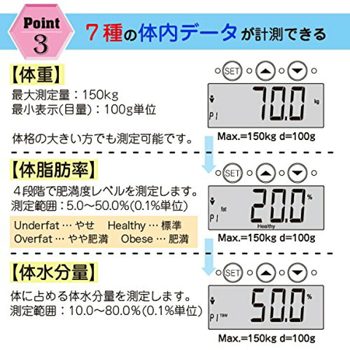 楽天市場 Ss期間中ポイント10倍 実質10 Off 体重計 アスリートモード付 体組織計 体脂肪計 ヘルスメーター Bmi 骨量 筋肉量 体水分率 基礎代謝量 ダイエット 体系維持 デジタル 充実 機能 多機能 グッドメイク 楽天市場店