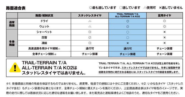 楽天市場】BFグッドリッチ 33×10.50R15 LT 114R LRC KO2 