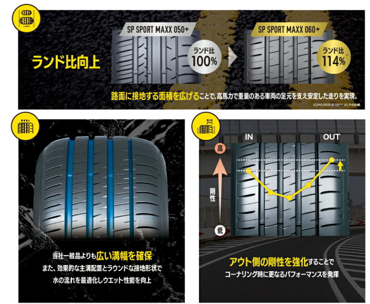 楽天市場】ダンロップ 255/50R19 107Y XL マックス 060+ SPスポーツ 