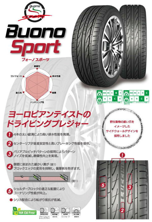 楽天市場】ルッチーニ 205/35R19 82Y XL ブォーノ スポーツ サマー 