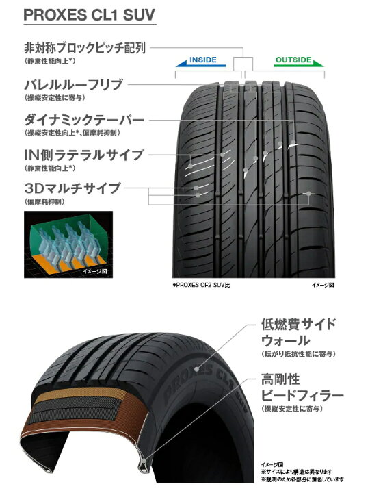 楽天市場】【送料無料】 トーヨー 225/50R18 95W CL1 SUV プロクセス 
